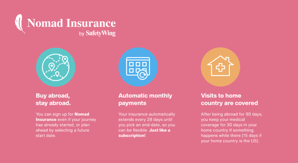 SafetyWing Nomad Insurance - Buy Abroad, Stay Abroad